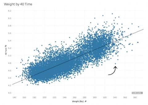 Jordan Davis Forty Yard Dash Graph